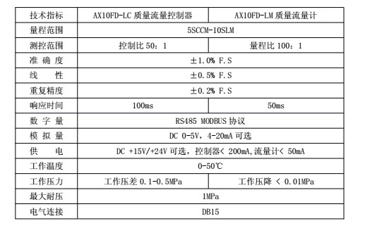 质量控制器 微小气体质量流量计 AX10FD 实验专用气体质量计 